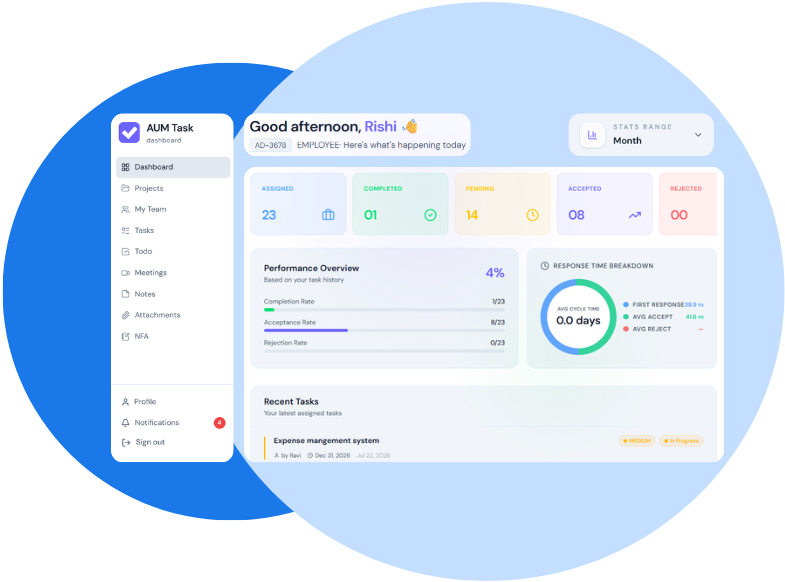 User Perspective Dashboard - Intuitive Daily Task Focus