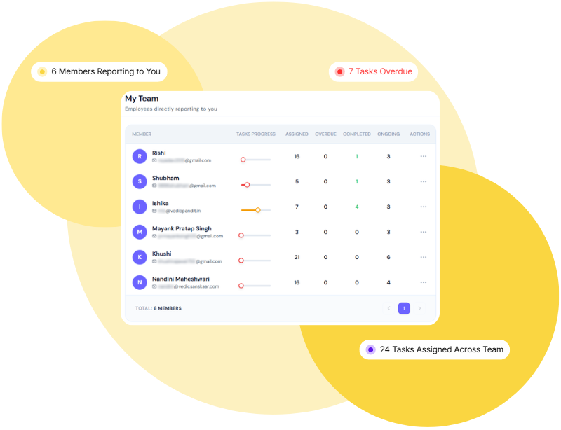 Team Capacity & Workload Visibility Management Dashboard