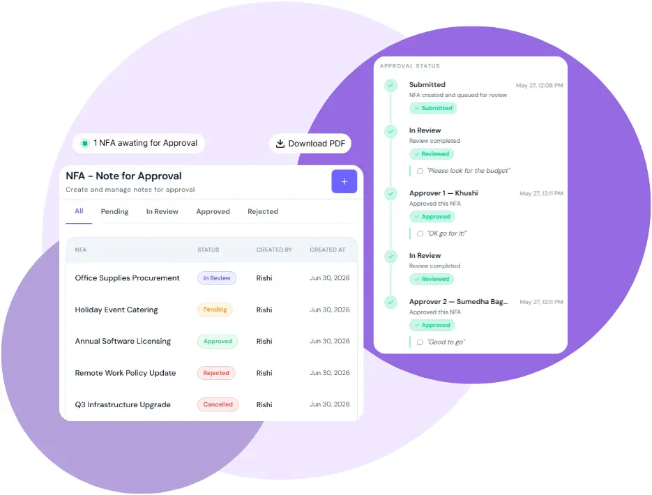 Notes for Approval (NFA) Digital Sign-off Dashboard & Audit Trail